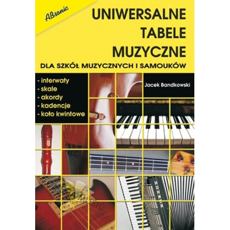 Uniwersalne tabele muzyczne